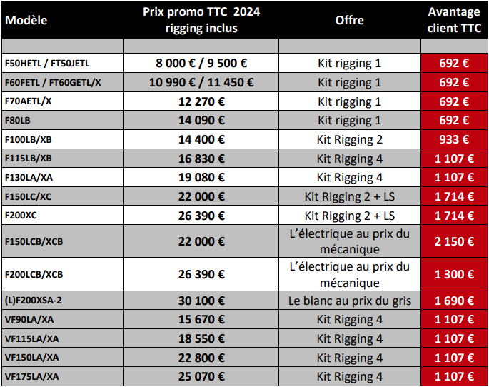 MOTEUR HORS-BORD YAMAHA PROMOTION