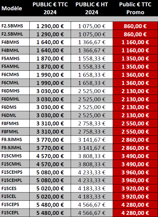 Prix promotion Moteur Hors-Bord Yamaha petites puissances 